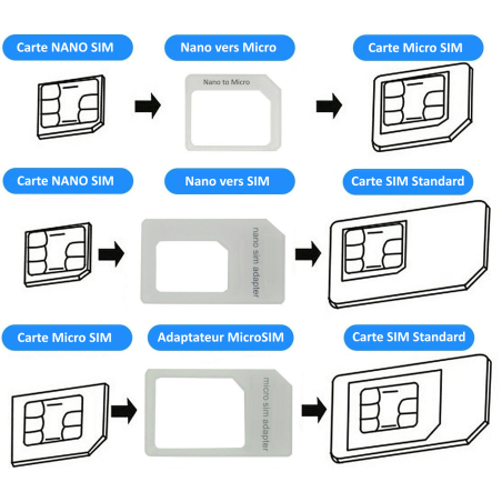 Kit adaptateur carte Nano SIM vers SIM / Micro SIM et Micro SIM vers SIM - Blanc