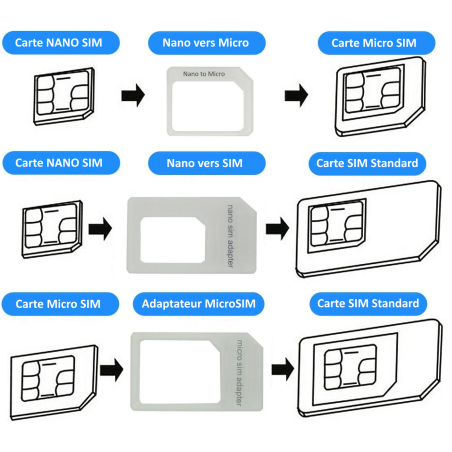Kit adaptateur carte Nano SIM vers SIM / Micro SIM et Micro SIM vers SIM - Noir