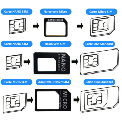 Kit adaptateur carte Nano SIM vers SIM / Micro SIM et Micro SIM vers SIM - Noir